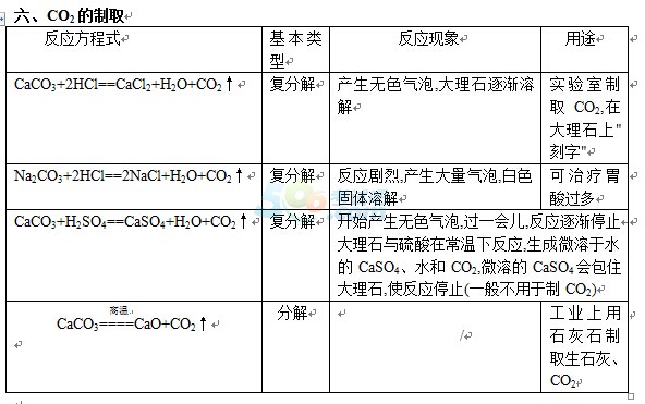 2016п俼Wʽ̼֮ȡ