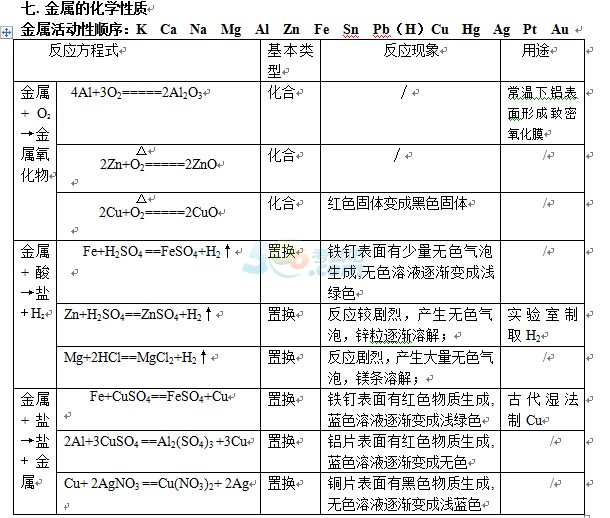 2016п俼W(xu)ʽ֮ٵĻW(xu)|(zh)