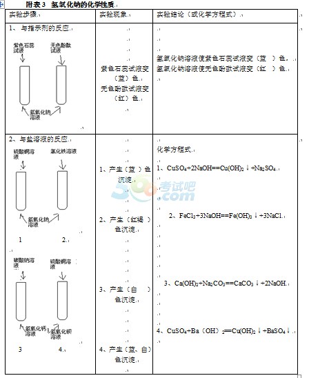 2016п俼W(xu)ʽ֮cĻW(xu)|(zh)