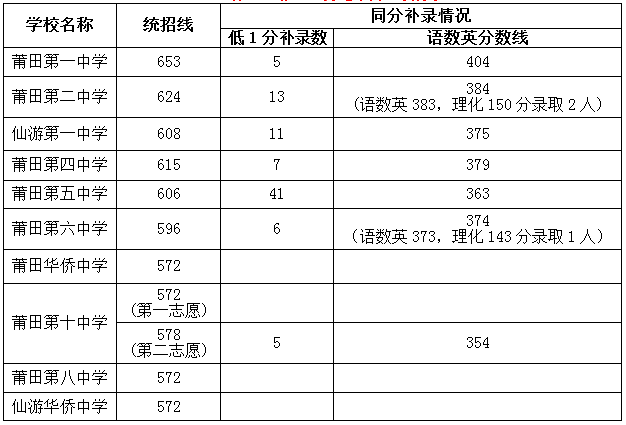 2018긣п֔(sh)ʽ