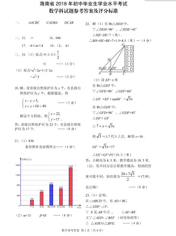 2018꺣ʡп(sh)W}ѹ