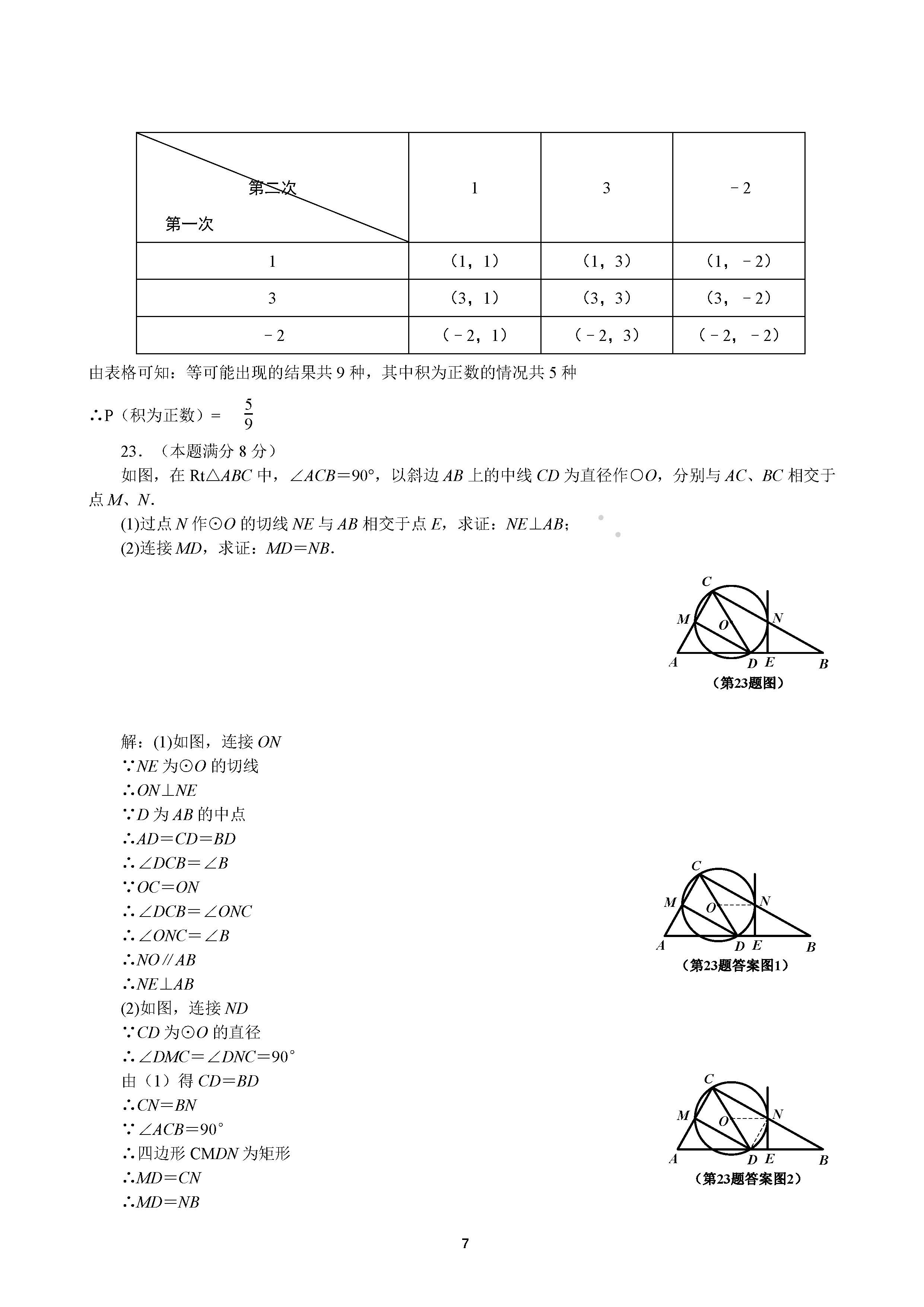 2018ʡп(sh)W(xu)}ѹ