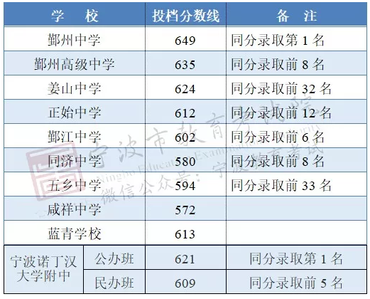 2019ꌎЧ(sh)ЌW(xu)۴ЌW(xu)ոߌW(xu)УͶn?jn)?sh)