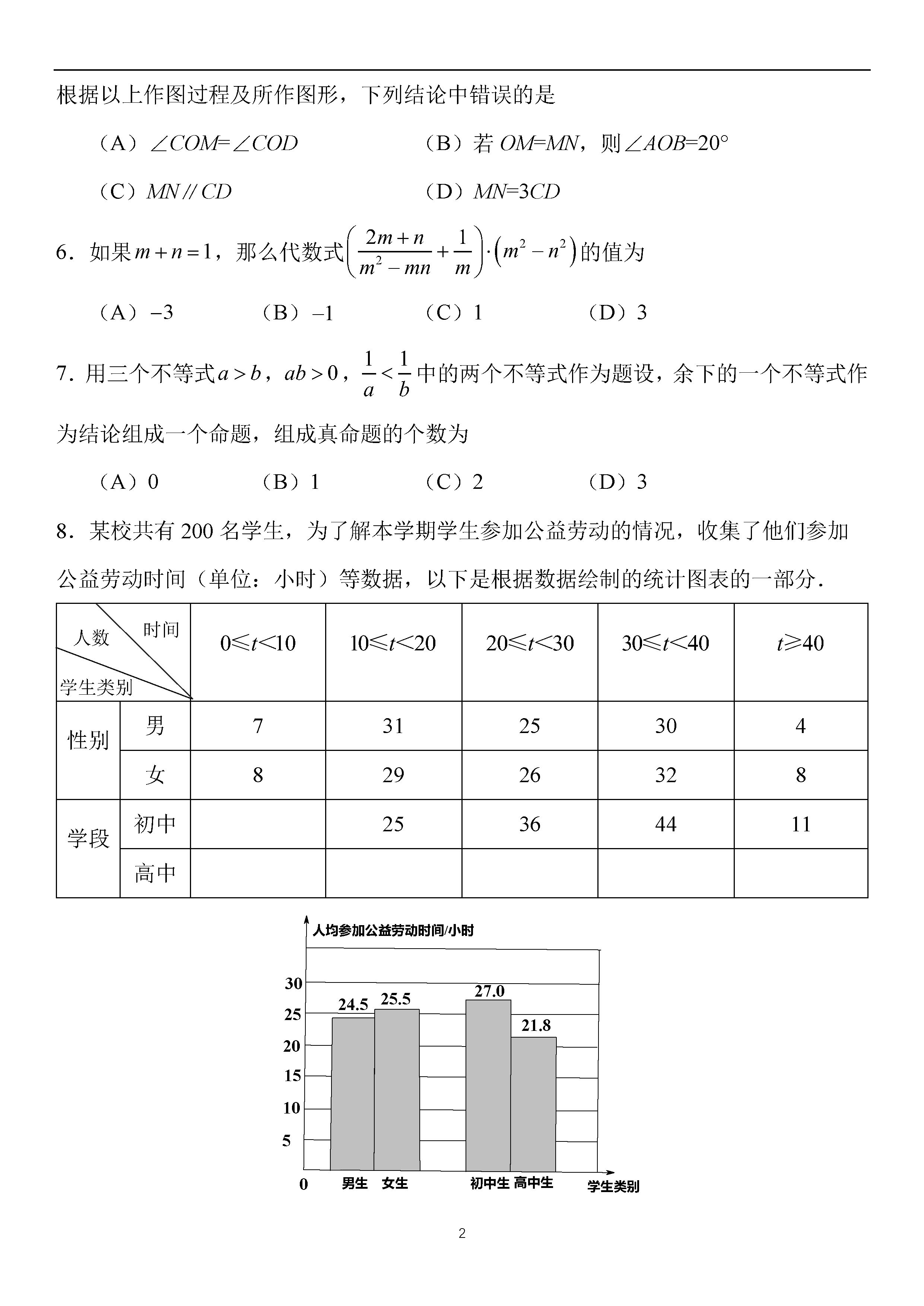 2019걱п(sh)W(xu)}ѹ