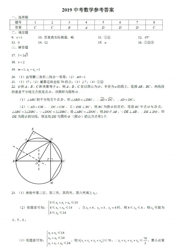 2019걱п(sh)W}ѹ