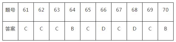 2020п(sh)Wx}e}(61-70)