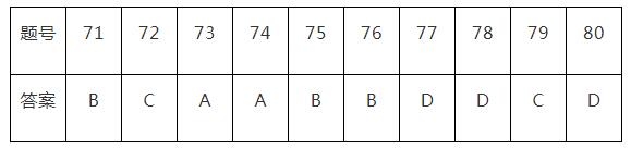 2020п(sh)W(xu)x}e(cu)}(71-80)