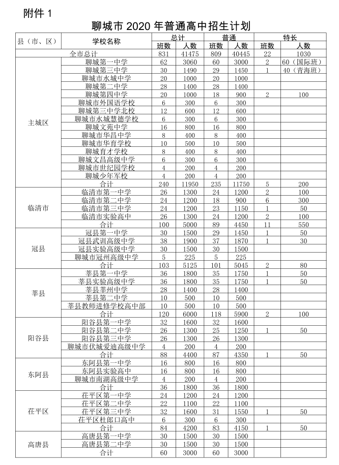 ĳ2020AΌW(xu)УҊ