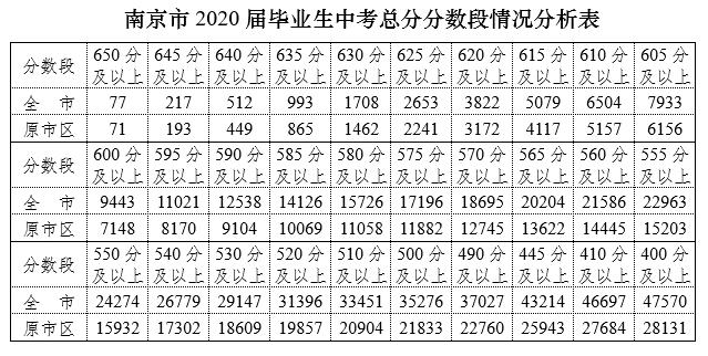 Ͼ2020пɿԃ?ni)_ͨ cM(jn)