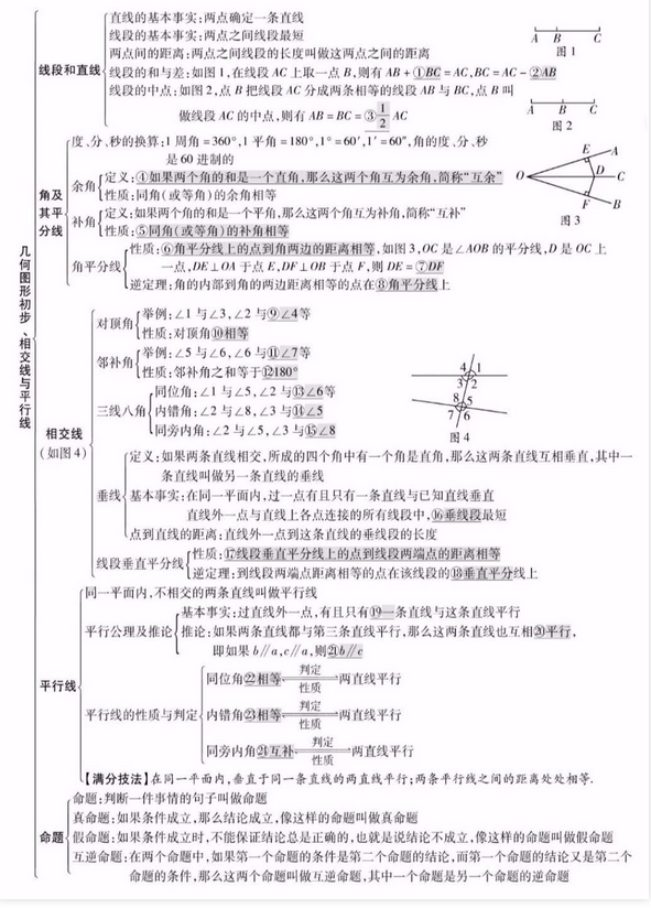 2021п(sh)W(xu)׺ΈDཻ֪R(sh)c(din)Y(ji)