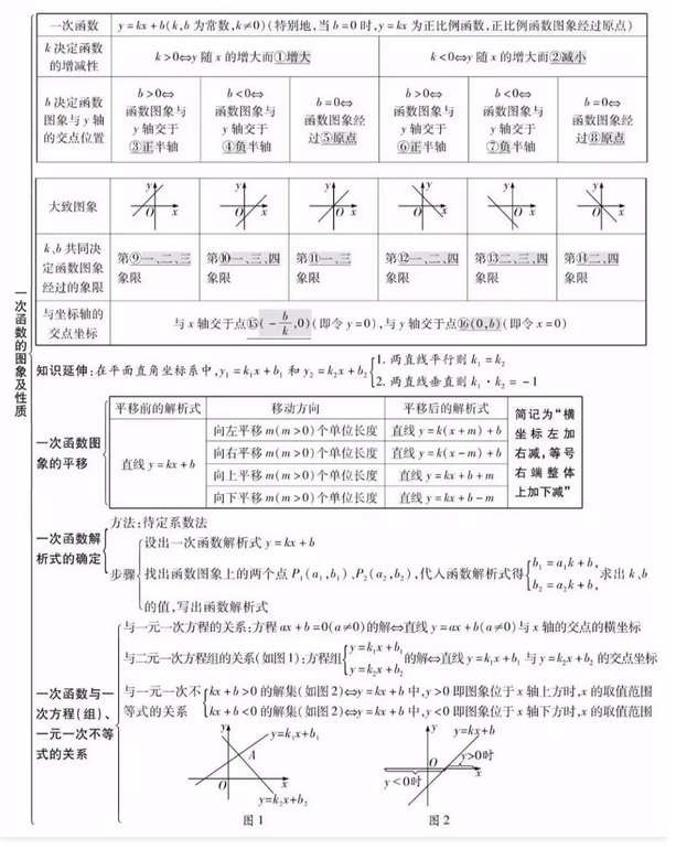 2021п(sh)W(xu)һκ(sh)ĈD|(zh)֪RcY(ji)