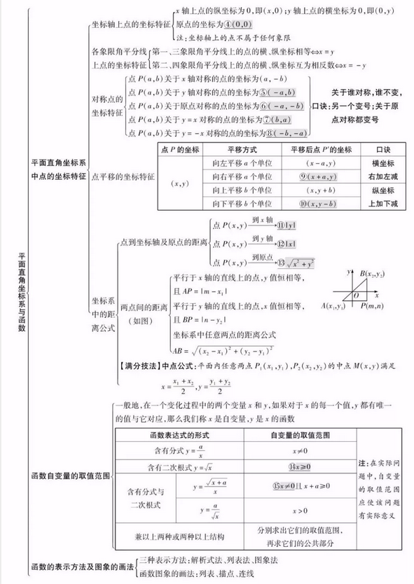 2021п(sh)W(xu)ƽֱc(sh)֪RcY(ji)