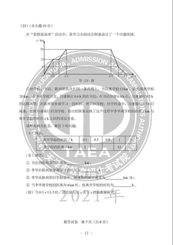 2021п(sh)W(xu)}𰸹