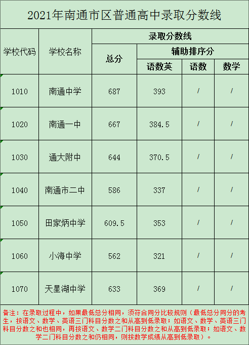 2021꽭Kͨпȡ?jn)?sh)ѹ