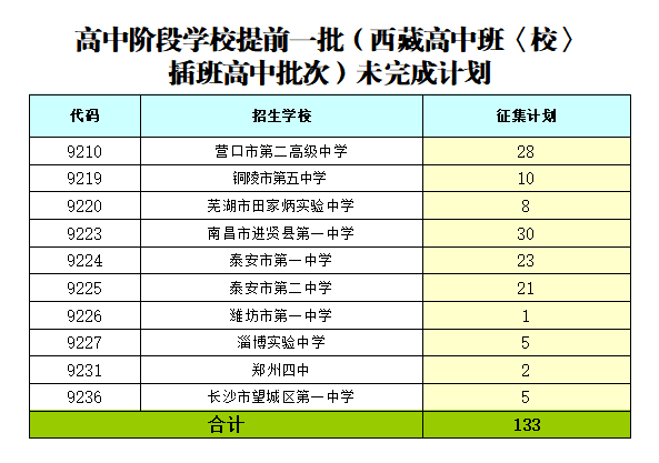 2021ظAΌW(xu)УǰһظаࡴΣ־Ը֪ͨ