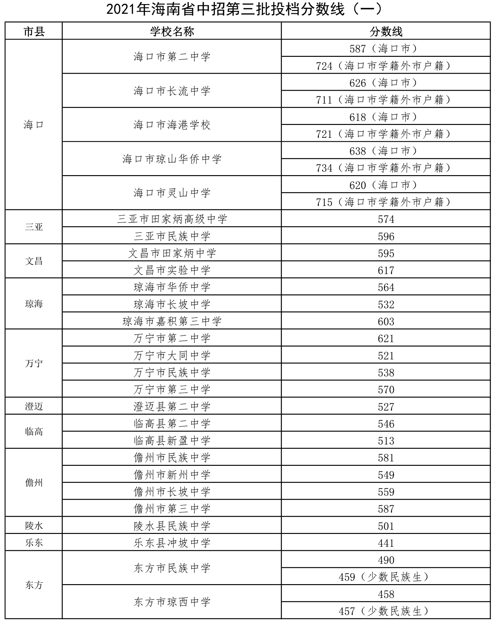 2021꺣пȡ?jn)?sh)ѹ