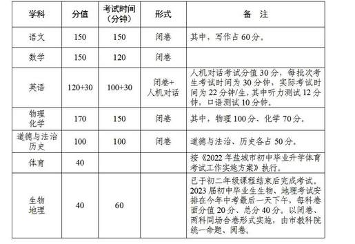 2022꽭K}пr(sh)g616-18