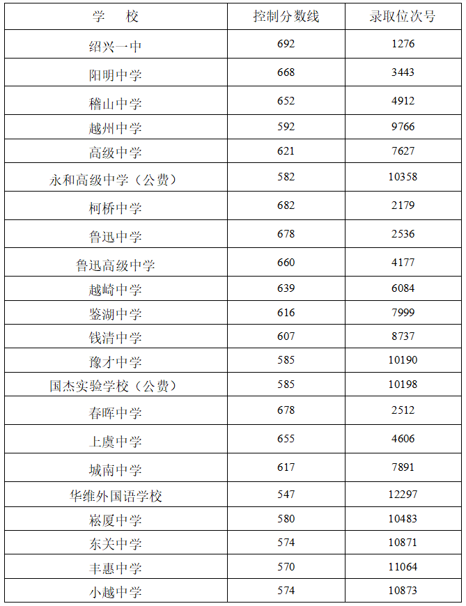 2022㽭Bdпȡ?jn)?sh)ѹ