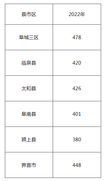 2022갲ո(yng)ͨȡ?jn)?sh)(xin)