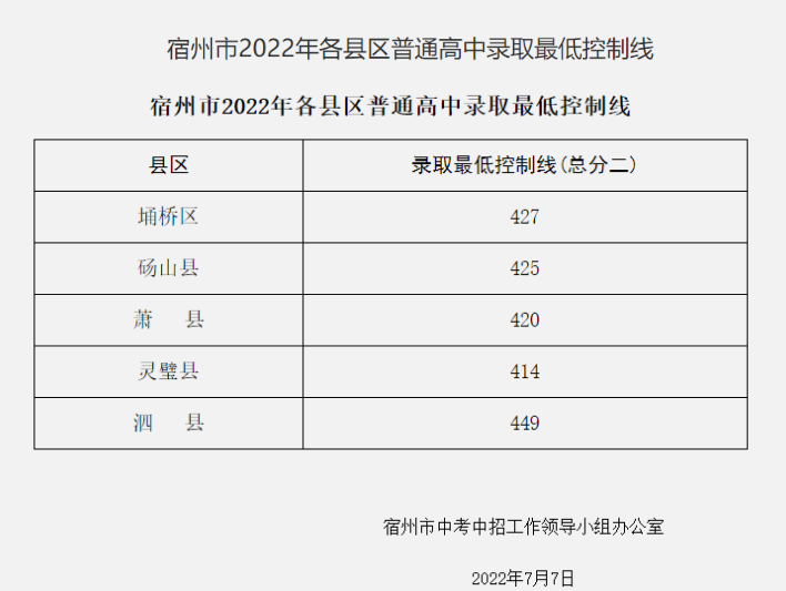 2022갲пȡ?jn)?sh)ѹ