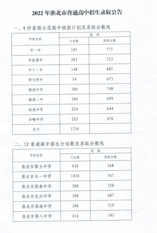 2022갲ջпȡ?jn)?sh)ѹ