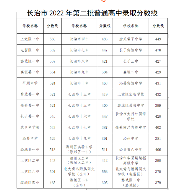 2022ɽL(zhng)пȡ?jn)?sh)ѹ