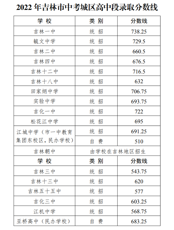 2022꼪ʡпȡ?jn)?sh)ѹ