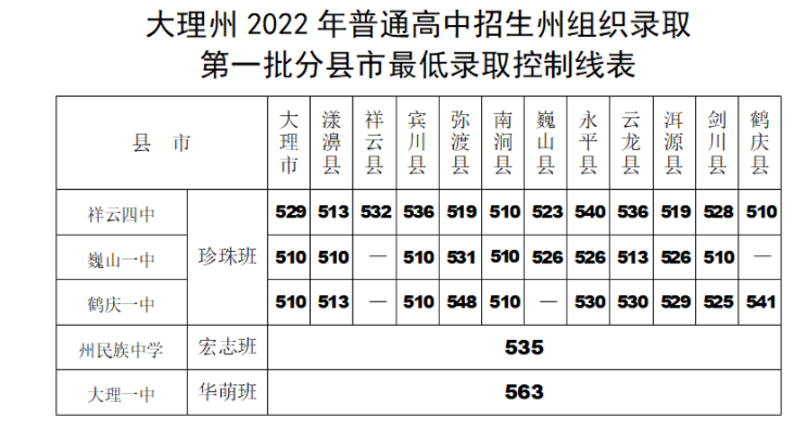 2022ϴпȡ?jn)?sh)ѹ