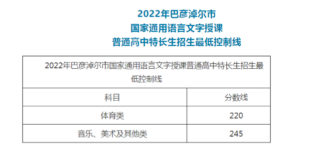 2022(ni)ɹŰ͏נпȡ?jn)?sh)ѹ