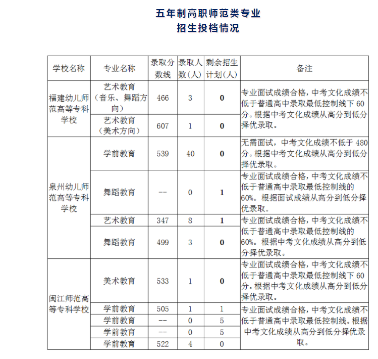 2022긣пȡ?jn)?sh)(xin)ѹ