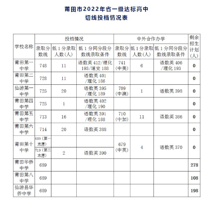 2022긣пȡ?jn)?sh)(xin)ѹ