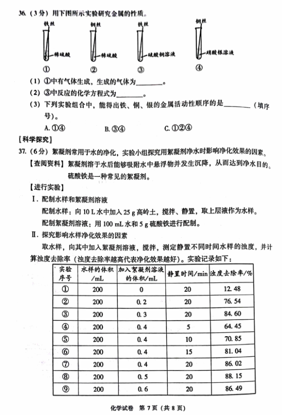 2022걱пW(xu)}ѹ