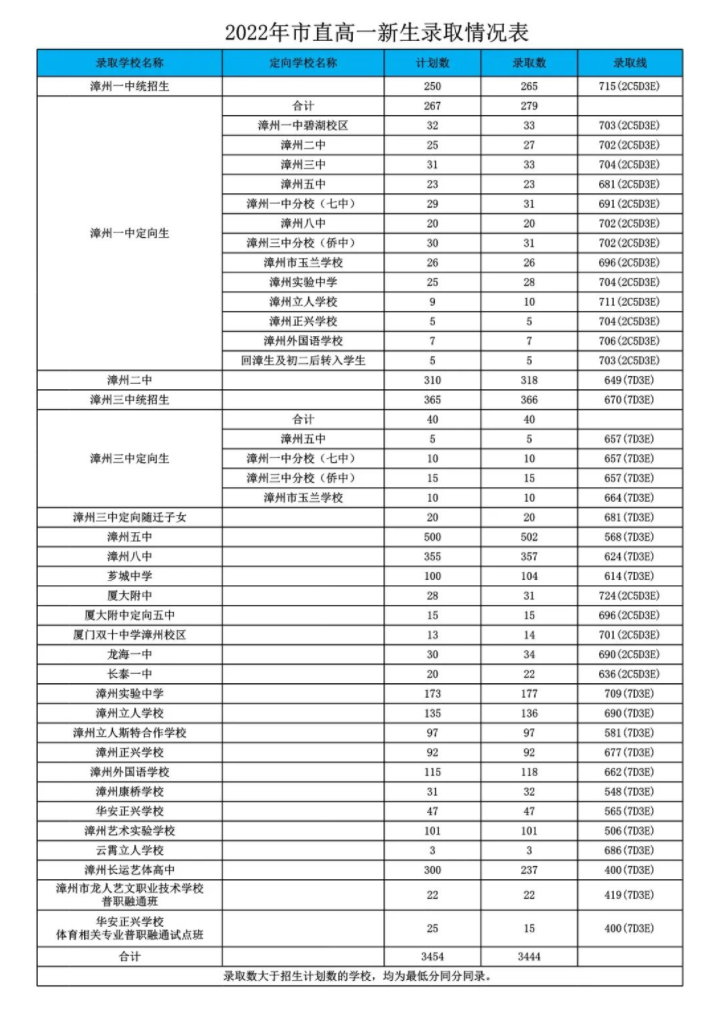 2022긣пȡ?jn)?sh)ѹ