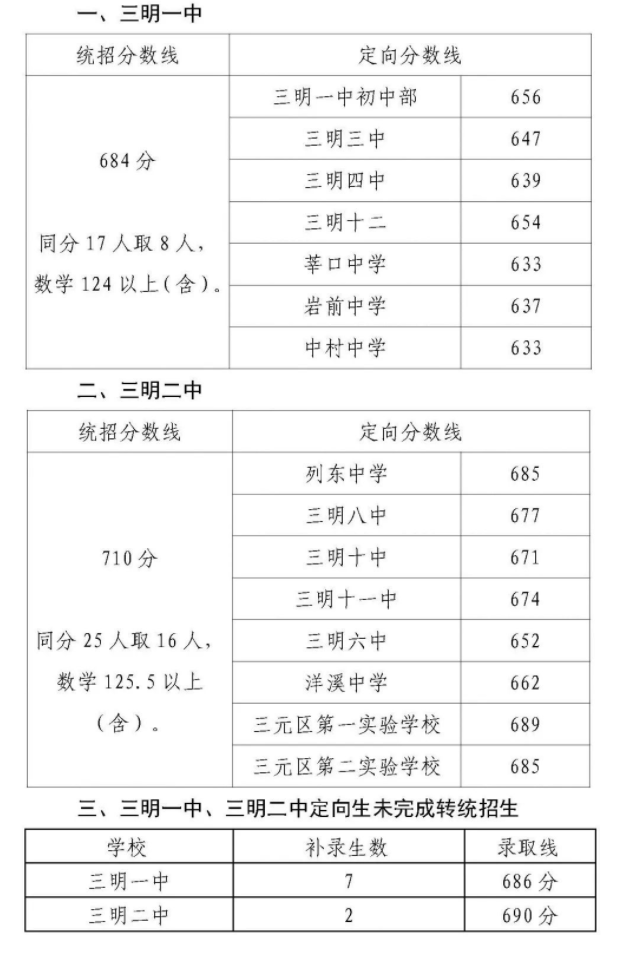 2022긣пȡ?jn)?sh)ѹ