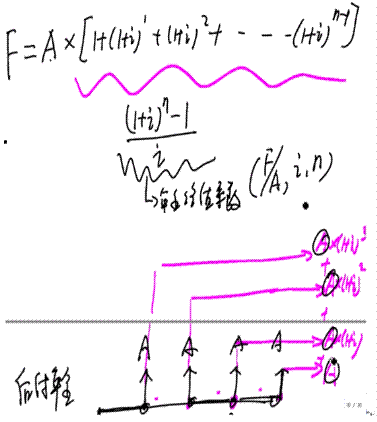 2010年會計職稱考試《中級財務(wù)管理》講義(4)
