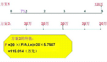 2010年會計職稱考試《中級財務(wù)管理》講義(4)