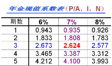 2010年會計(jì)職稱考試《中級財(cái)務(wù)管理》講義(4)