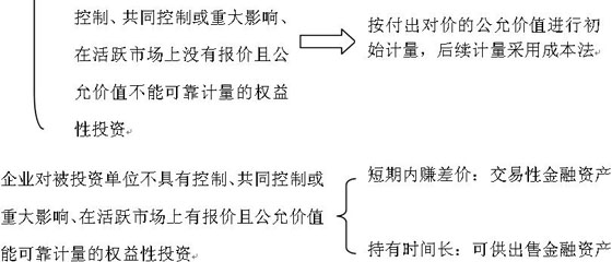 2010עӋǰ俼oLڹəͶY(1)