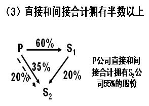 2010ע(hu)(hu)Ӌ(j)ǰ俼o(do)L(zhng)ڹə(qun)ͶY(5)