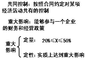 2010ע(hu)(hu)Ӌ(j)ǰ俼o(do)Lڹə(qun)ͶY(6)