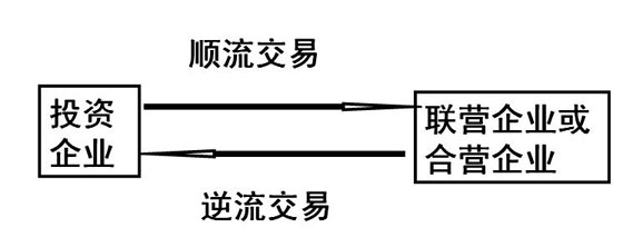 2010ע(hu)(hu)Ӌ(j)ǰ俼o(do)L(zhng)ڹə(qun)ͶY(9)