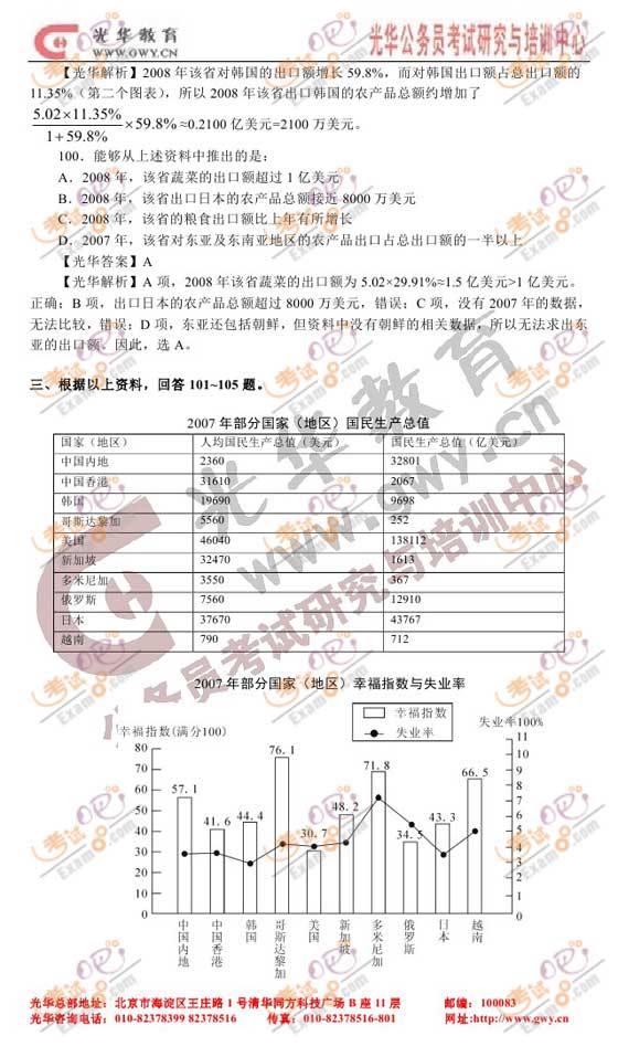 ԇɹA棺2010(gu)Мy(c)YϷc