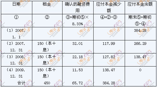 2010ע(c)(hu)Ӌ(j)(hu)Ӌ(j)A(y)(x)YϣU(6)