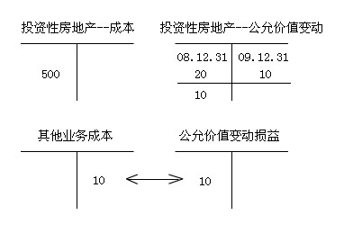 2010(hu)Ӌ(j)Qԇ(j)(hu)Ӌ(j)(sh)(w)}vx