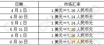 2010(hu)Ӌ(j)Qм(j)(hu)Ӌ(j)(sh)(w)A(y)(x)(x)}