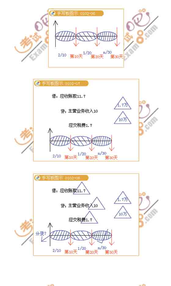 2010(hu)Ӌ(j)Qԇ(j)(hu)Ӌ(j)(sh)(w)(qing)vx