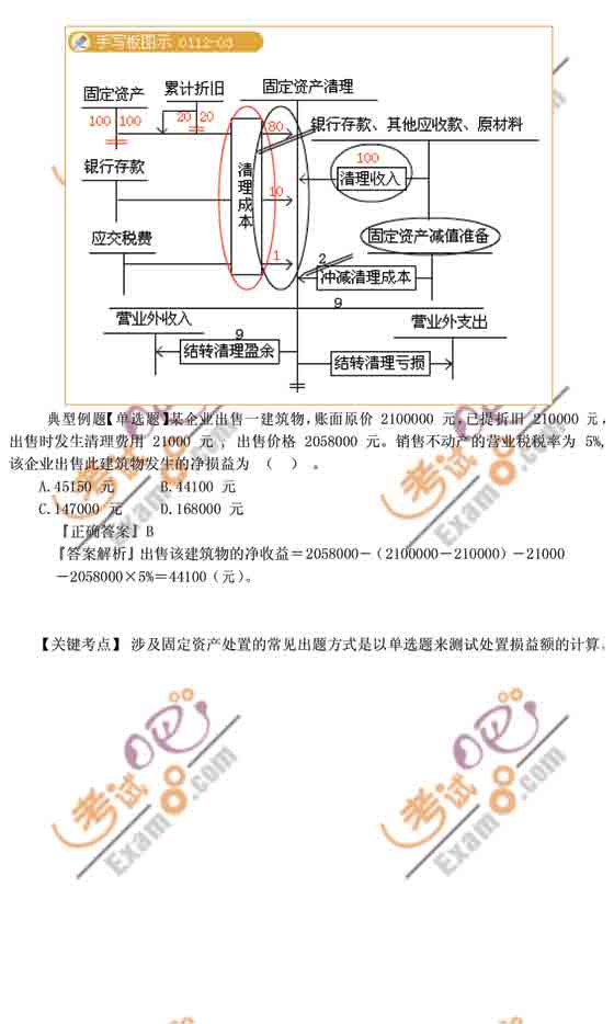 ԇˡ(j)(hu)Ӌ(j)(sh)(w)µď(qing)vx2010꣩˼·֪R(sh)c(din)(f)(x)俼