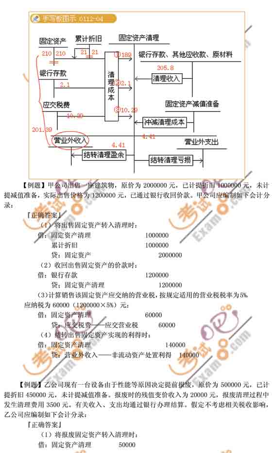 ԇˡӋ(j)(sh)(w)µď(qing)vx2010꣩˼·֪Rc(din)(f)(x)俼