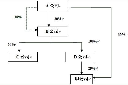 2010ע(c)(hu)Ӌ(j)I(y)Aοԇ(hu)Ӌ(j)ģM}