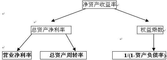 2010ע(hu)ؔ(ci)(w)ɱ(f)(x)ؔ(ci)(w)(8)